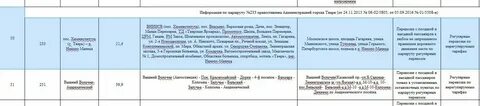 Автобус вышний волочек тверь на сегодня