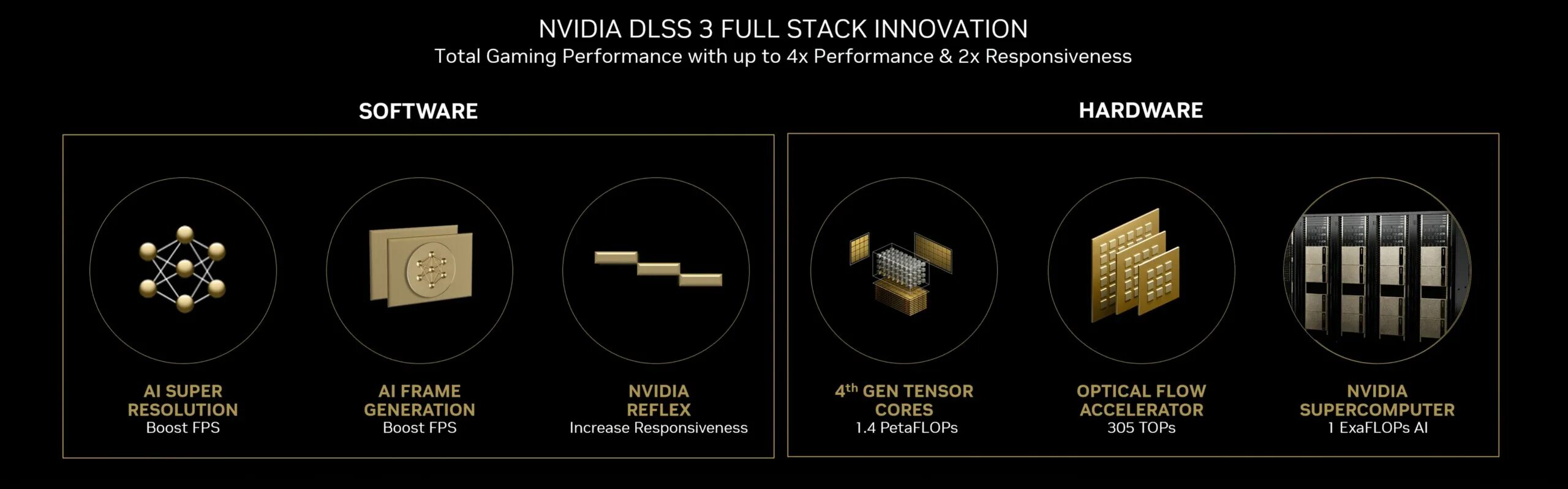Frame generation. Nvidia dlss. генерация кадров. что такое dlss в видеокарте. dlss frame generation (dlss fg)..