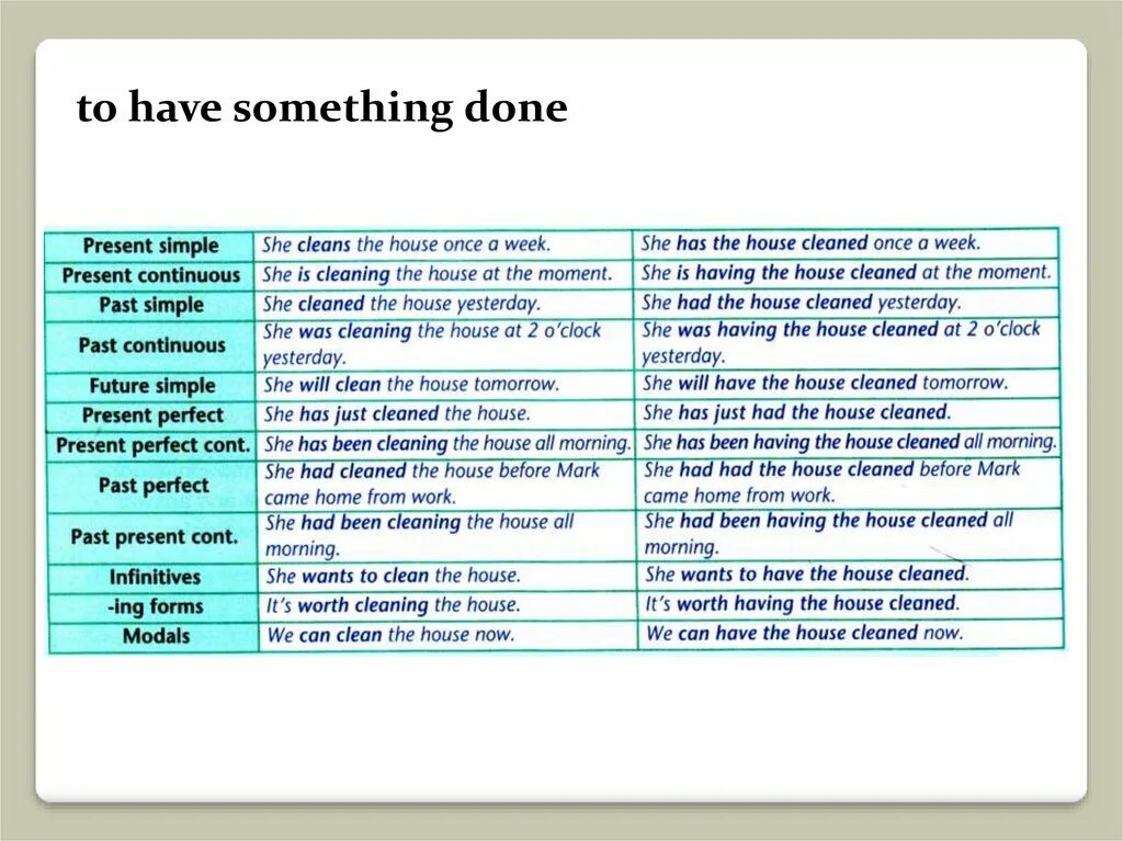 Предложения have something done. Passive Voice презентация. Have something done правило. Пассив Войс слайд. Have smth done Passive Voice.