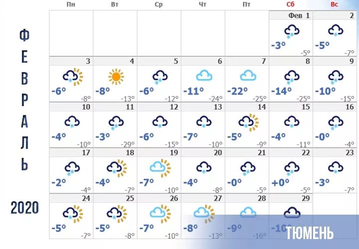 Какой будет февраль прогноз погоды. Метеосводки на февраль 2020 года. Зима в 2019-2020 году какая была. 2020 Году какая было зимой температура. Зима с 2020 на 2021 год.