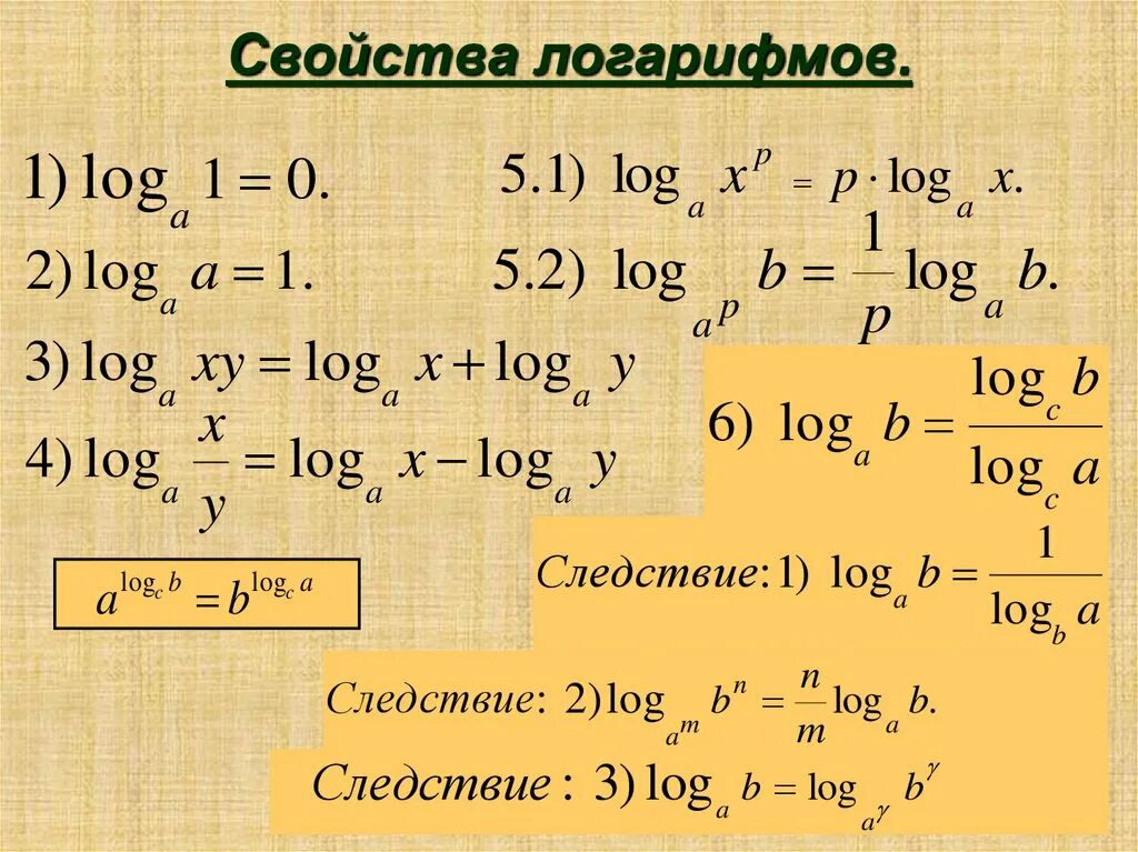 Логарифм суммы. Перечислите основные свойства логарифмов. Формулы сокращения логарифмов. Основные свойства логарифмов формулы таблица. 4 Основных свойства логарифма.