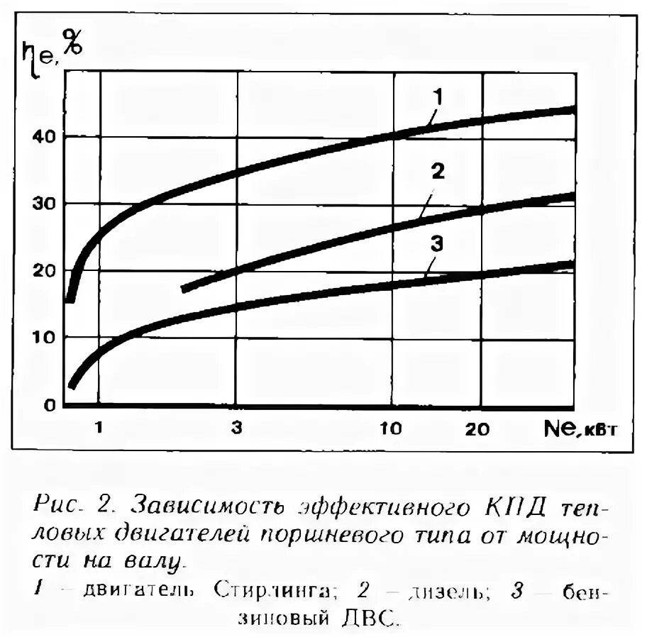 Полезная мощность дизельного двигателя. Полезная мощность дизельного двигателя
