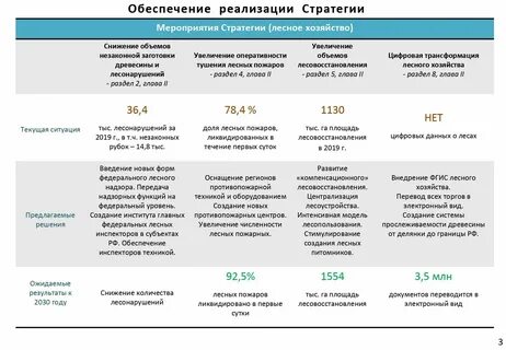Прогноз технологического развития до 2030