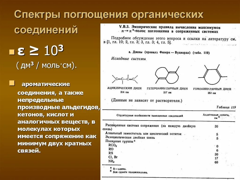 Способы поглощения веществ. Органические вещества поглощение. поглощение органических соединений.. полосы поглощения основных классов органических соединений. спектры поглощения органических соединений.