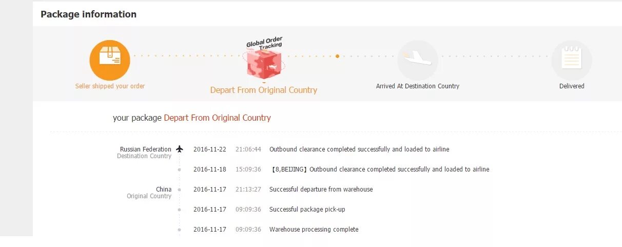 Delivered at the destination. Arrive at destination Country failure АЛИЭКСПРЕСС. Передано в доставку arrived at destination Country/Region. Package Departed. Outbound Clearance.