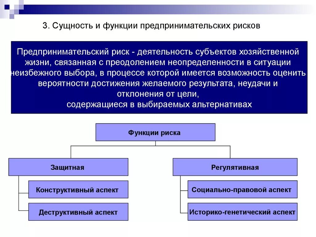 Юридический предпринимательский риск. Сущность предпринимательских рисков. функции предпринимательского риска. сущность и классификация рисков предпринимательства. функции и классификация предпринимательского риска.