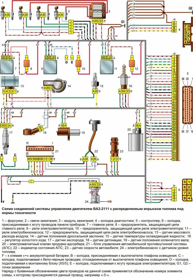 Схема январь 5. Схема электрооборудования ваз 2110 инжектор 16 клапанов. схема проводки ваз 2112 1.5. 2110 распиновка блока управления двигателем.