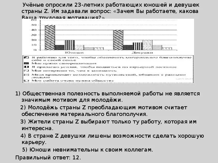 ОГЭ по обществознанию диаграммы. Образец ответа на ОГЭ по обществознанию диаграммы. Учёные опросили 20-летних жителей страны z. им задавали вопрос. Диаграмма спортивные секции вопросы ОГЭ Обществознание.