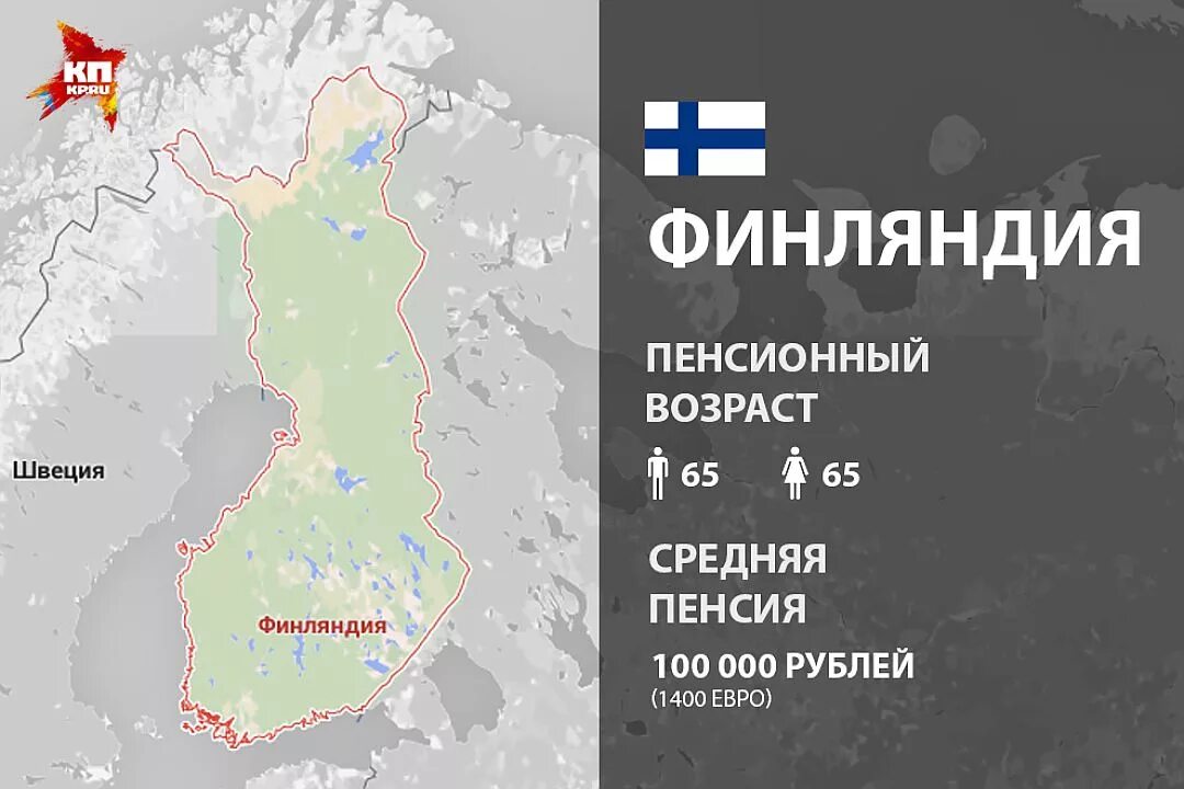 Пенсионный возраст в финляндии. Пенсия в Финляндии Возраст. Пенсионное обеспечение в Финляндии. Пенсия в Финляндии размер.