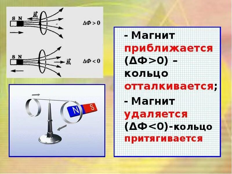 Явление электромагнитной индукции направление индукционного тока. Правило Ленца для электромагнитной индукции 11. Правило Ленца для электромагнитной индукции 8 класс. Правило Ленца для электромагнитной индукции рисунок. Правило Ленца для электромагнитной индукции формула.