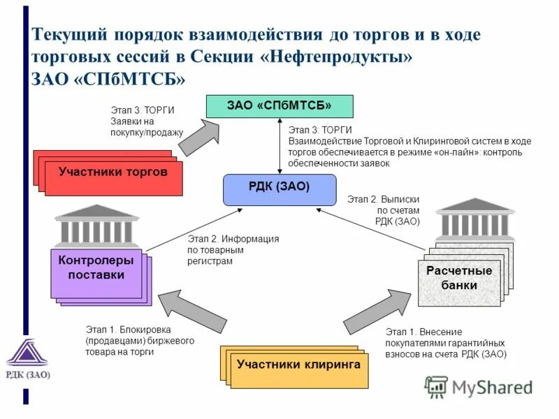 ход торгов в секции нефтепродуктов. спбмтсб секция нефтепродукты ход. ход аукциона. ход торгов в секции нефтепродуктов. ход торгов в секции нефтепродуктов.