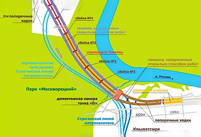 Линия д 6. Северо-Западный тоннель Москва схема. Туннель под Москвой рекой Строгино. Схема метро тоннеля Маршала Жукова. Схема тоннелей метро Москвы.