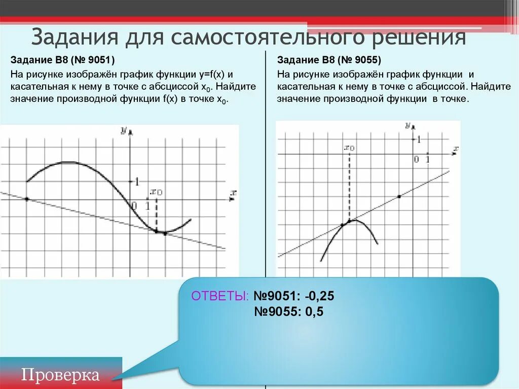 На рисунке изображен график функции решу егэ. Графики касательной к производной. График функции. Касательная к графику функции. График и касательная к нему.