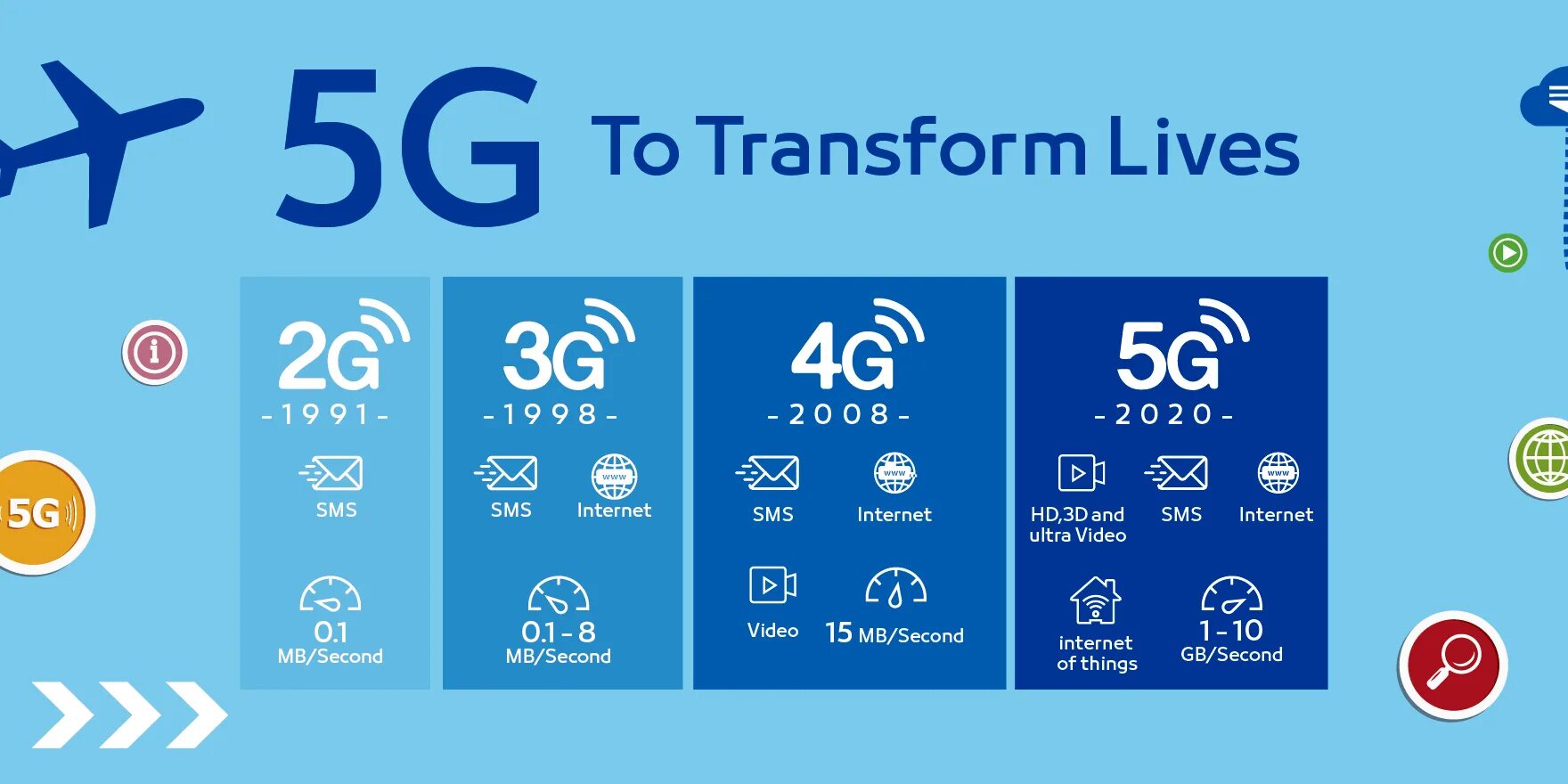 3 ж интернет. Что такое 2g 3g 4g в сотовой связи. скорости мобильного интернета 2g 3g 4g. 5g vs 4g. 3g 4g 5g.