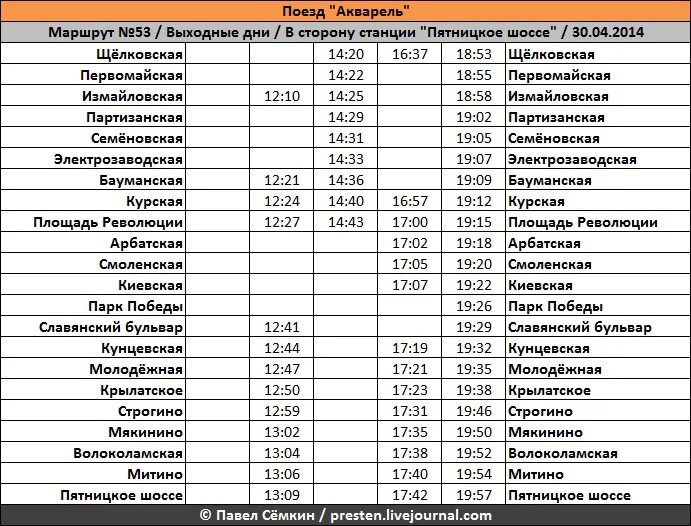 Расписание движения поездов