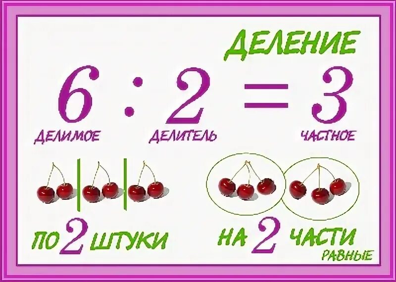 Наглядного деления. Название компонентов при сложении и вычитании. Умножение и деление. Плакат по математике. Компоненты сложения вычитания умножения и деления таблица.
