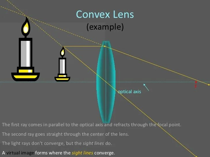 Types of mirror. Distance object. Distance. Light and mirror physics. Determine the optical strength of a lens with a focal length.