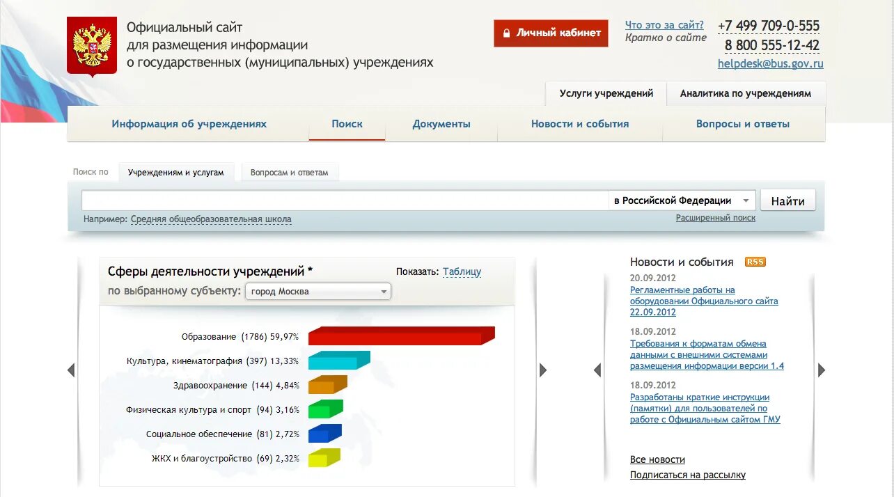 Сведения о государственных и муниципальных учреждениях. Бас гов ру. Бас гов размещение сведений. Размещение на бас гов ру сроки