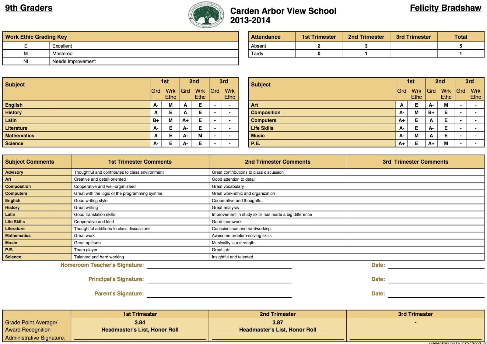 School report. Student Report Card. School Card шаблон. Students' School Card шаблон. Fake Report Card.