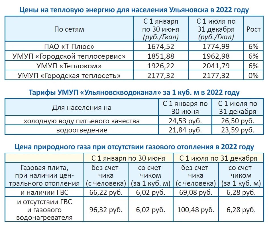 Холодная вода тариф 2023