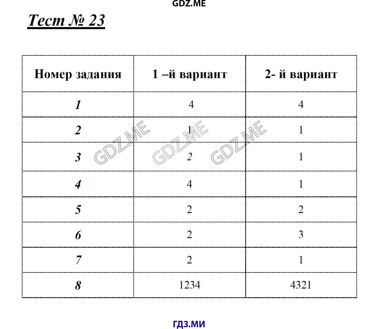 Тестирование по русскому языку вариант 2