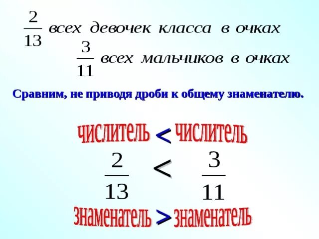 Сравнение дробей приводя к общему знаменателю. Как сравнить дроби не приводя к общему знаменателю. Сравни дроби не приводя к общему знаменателю. Не приводя дроби к общему знаменателю сравните дроби.