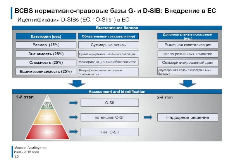 СИБСЫ это. BCBS.