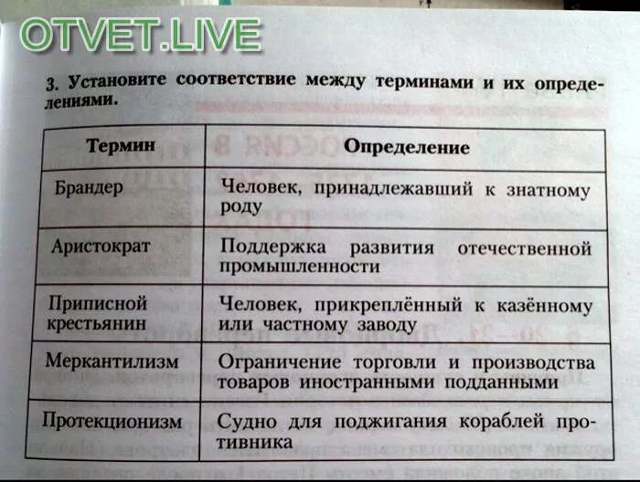 Установите соответствие между определениями и терминами ответ. Соответствие между термином и определением. установите соответствие между терминами и их определениями. установи соответствие между терминами и определениями. установите соответствия между понятиямиями и их определееиями.