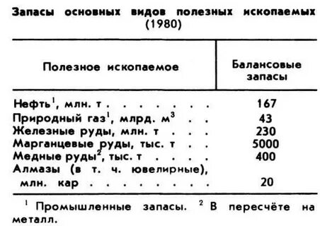 Запасы фосфоритов