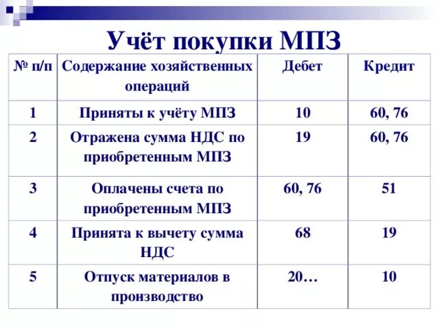 Приобретение мпз