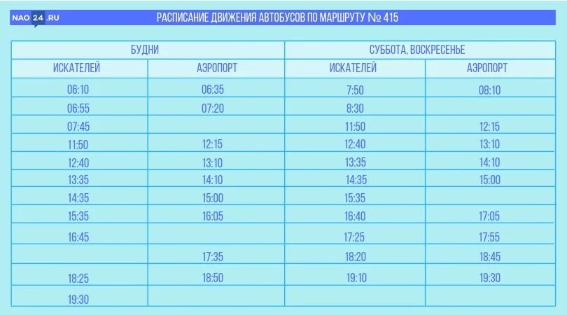 Маршрут 4 иркутск. Расписание автобусов 415 в Нарьян-Маре.