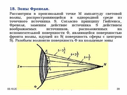 Зоны френеля