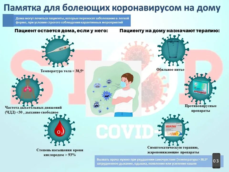 Какие дома коронавируса