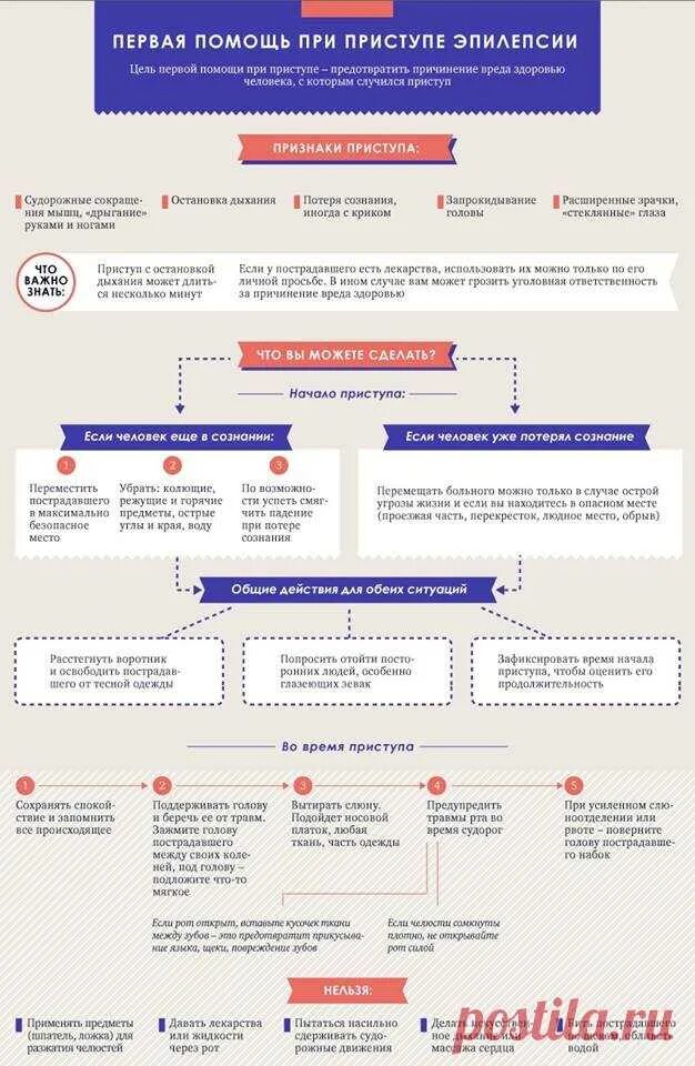 Что делать при эпилепсии первая. Эпилепсия первая помощь при приступе алгоритм. Первая помощь при эпилептическом припадке алгоритм действий. Алгоритм оказания помощи при приступе эпилепсии. Первая помощь при эпилептическом приступе алгоритм.