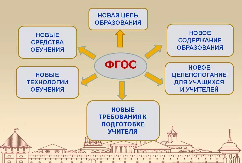 Изменения в технологию обучения