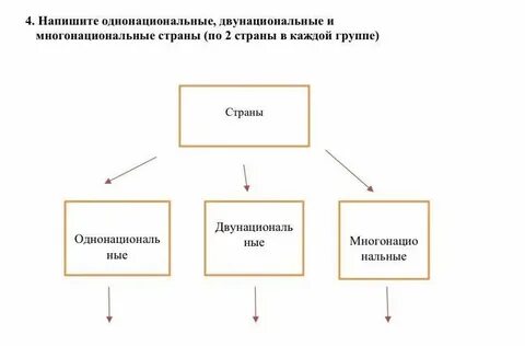 Двунациональные страны латинской америки