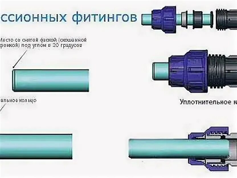 Соединение черной трубы. Схема соединения ПНД трубы. Схема соединения водопровода трубами ПНД. Фитинги для сварки ПНД труб электромуфтами. Схема сборки труб ПНД.