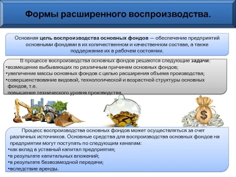 Основные фонды предприятия представляют собой. Воспроизводство основных производственных фондов. формы основных фондов. основные производственные фонды. основные фонды организации.