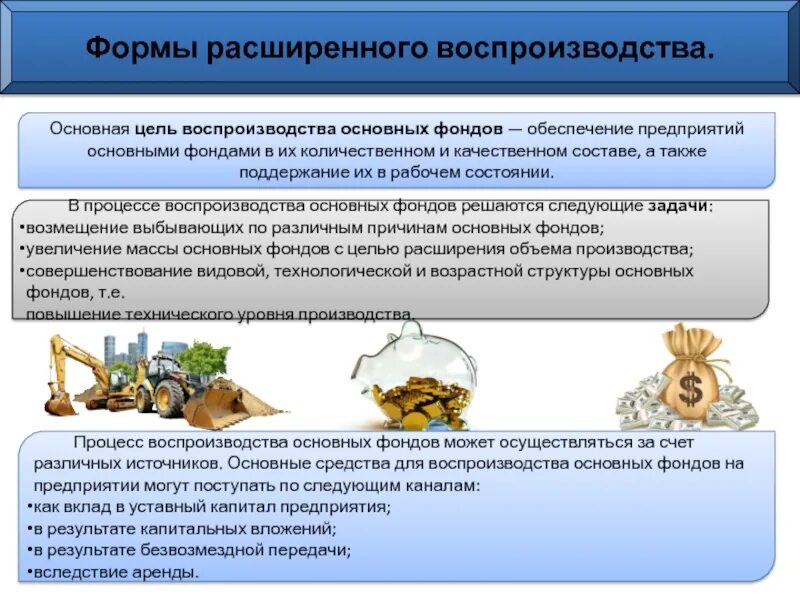 Регистрация организации фонды. Воспроизводство основных производственных фондов. Формы основных фондов. Основные производственные фонды. Основные фонды организации.