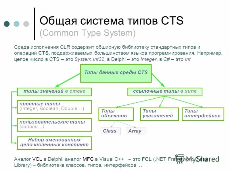 System type id. System type id