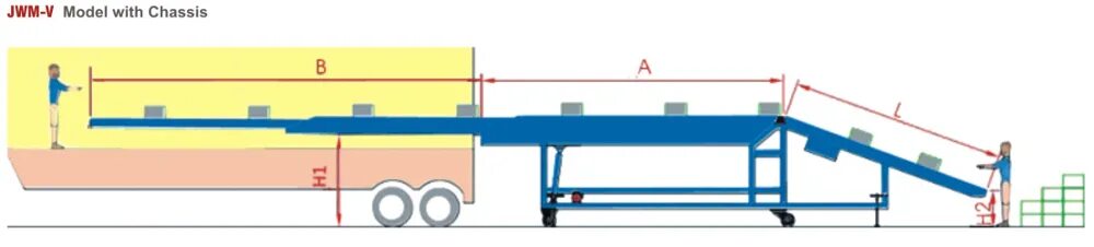 Loading unit. Конвейер ленточный телескопический ЛТ 6000-18000/600. Передвижной телескопический конвейер ПЛТ - 1000 CDW. Телескопический конвейер чертеж. Выдвижной ленточный Транспортер.