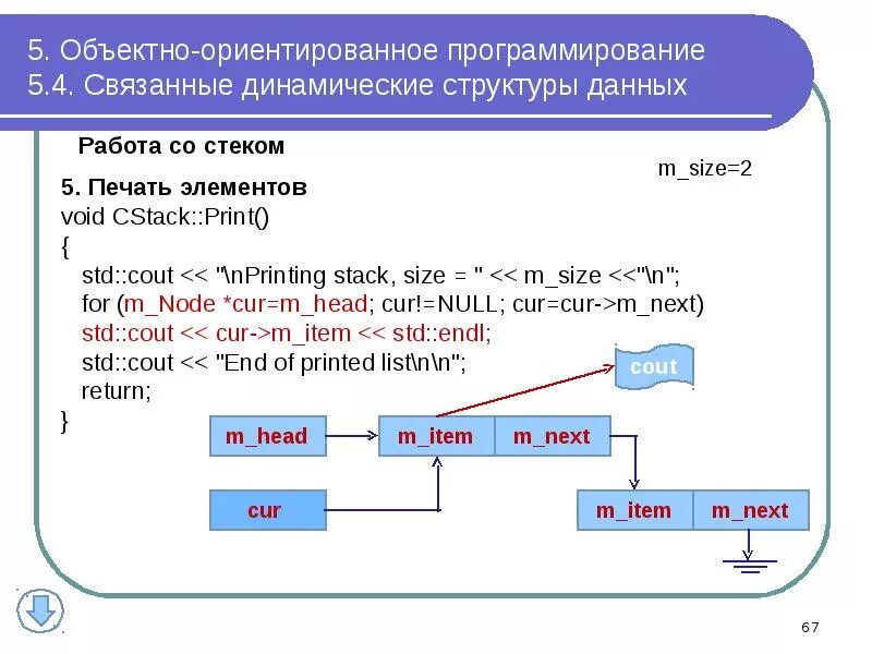 Double в программировании. Программирование программы на pascal. Базовые структуры данных. Работа с данными в программировании. Объектная база данных.