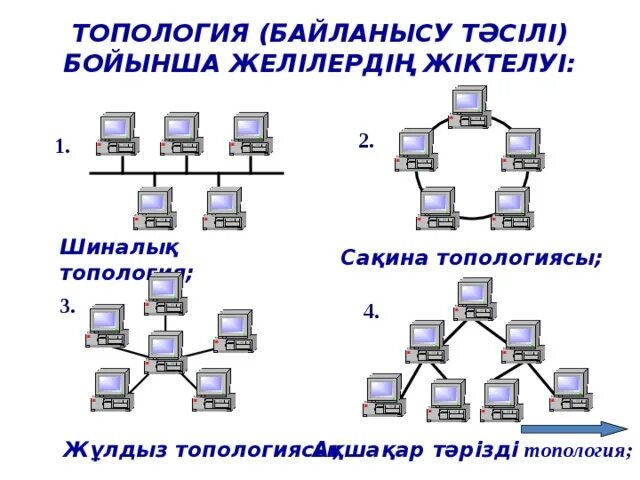 Топология сетей связи. Топология локальных сетей шина звезда кольцо. Схема локальной сети с топологией звезда. Схема подключения топологии звезда. Топология ЛВС звезда.