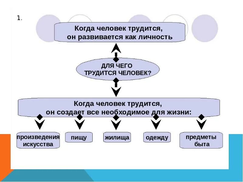 Труд основа жизни презентация. Оценка качественного труда схема. Труд основа жизни 6 класс Обществознание. Труд как основа производства. Почему человеку необходимо трудиться