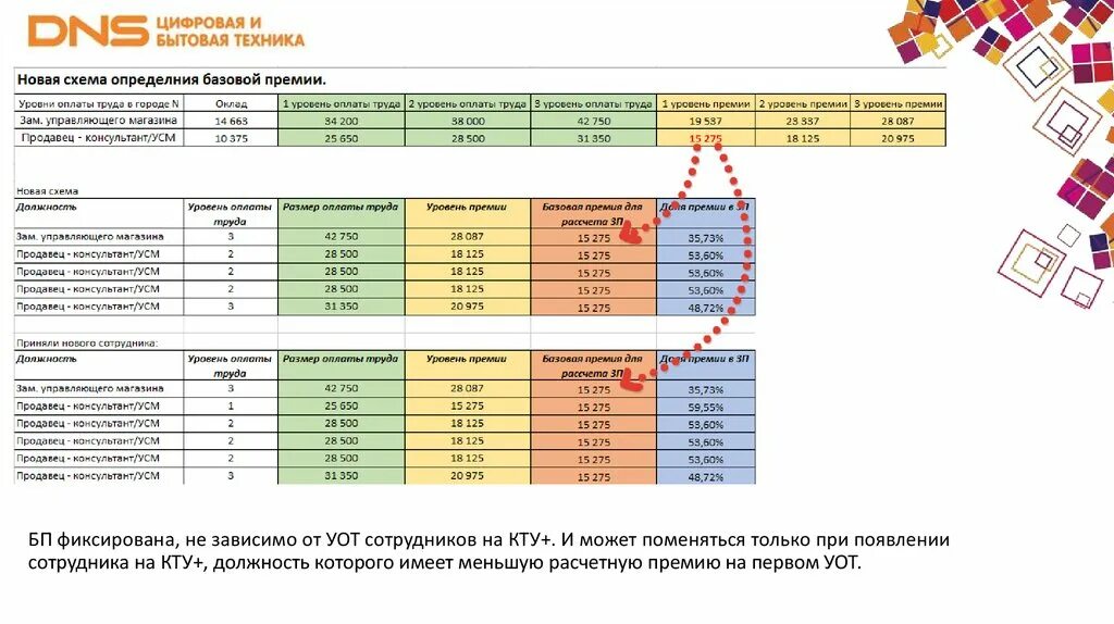 Коэффициент трудового участия. КТУ об оплате труда. Коффициенттрудового участия. КТУ электромонтажник.