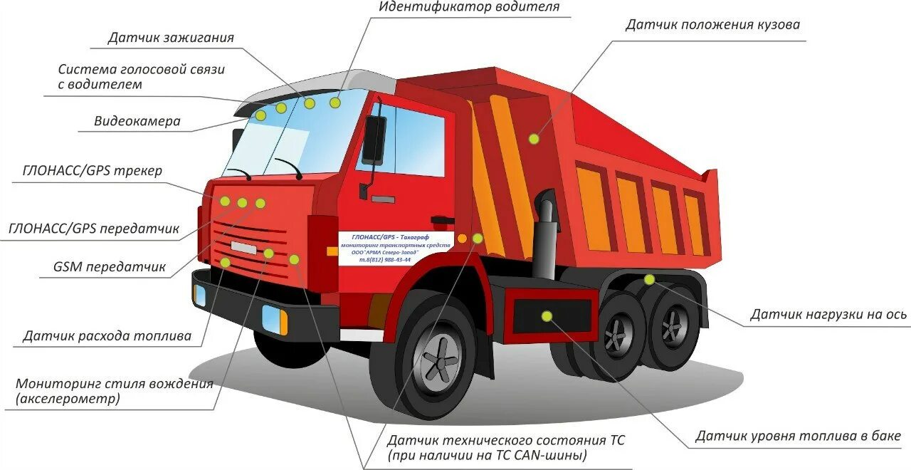 Установка глонасс на грузовые автомобили. ГЛОНАСС В КАМАЗ 5320. Система мониторинга грузового транспорта. ГЛОНАСС самосвал. Активная безопасность грузового автомобиля.