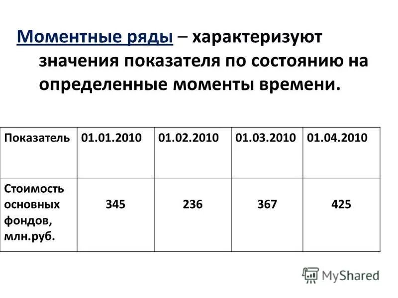 моментным рядом динамики называется. моментный ряд пример. моментный динамический ряд. ряд динамики пример. ряд динамики пример.