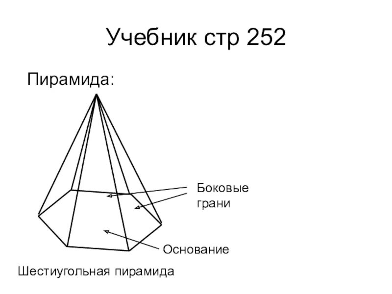 Боковая грань шестиугольной пирамиды. Правильная 6 угольная пирамида. Шестиугольная пирамида грани ребра вершины. 6 Угольная пирамида чертёж.