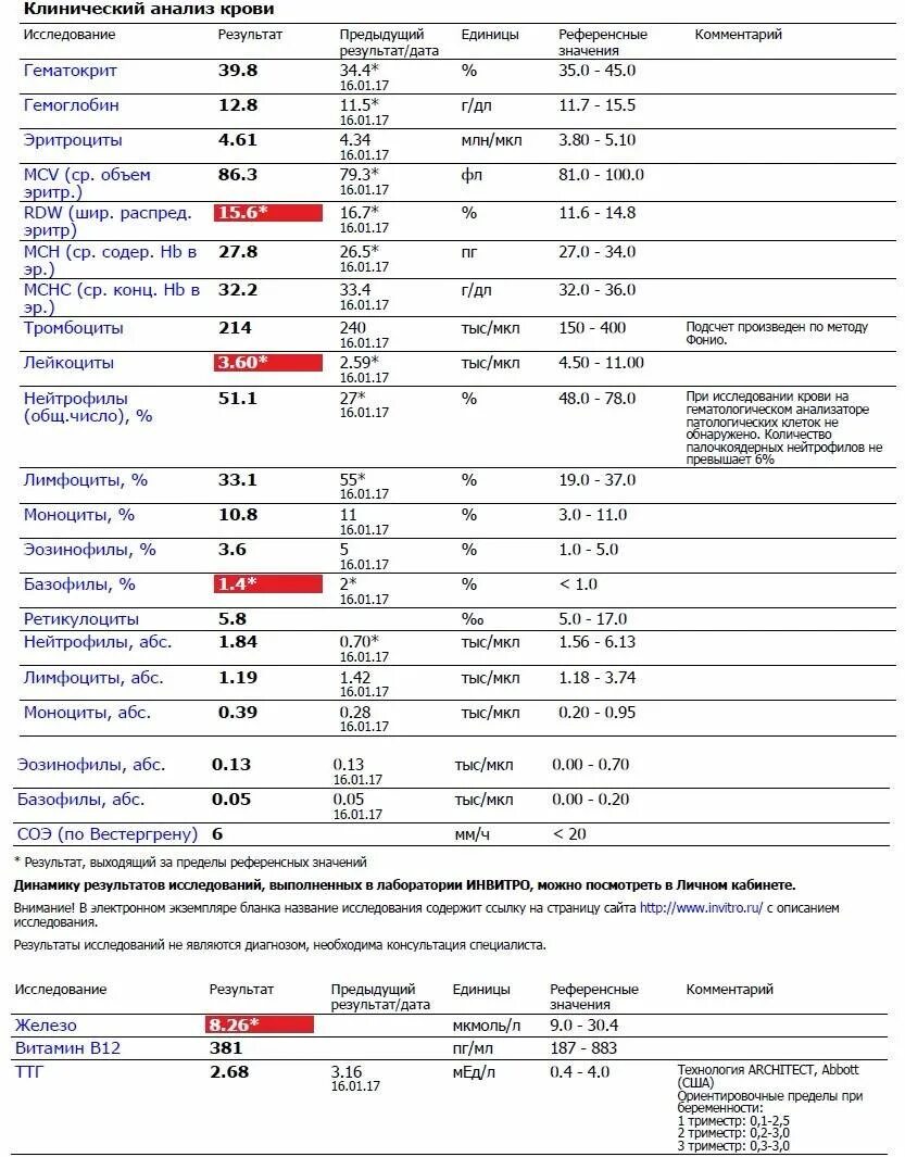 Витамин в в крови что показывает. Расшифровка анализа крови тромбоциты норма. Расшифровка клинического анализа крови 40 лет. Клинический анализ крови расшифровка тромбоциты. Показатели нормы результатов анализа крови из пальца.