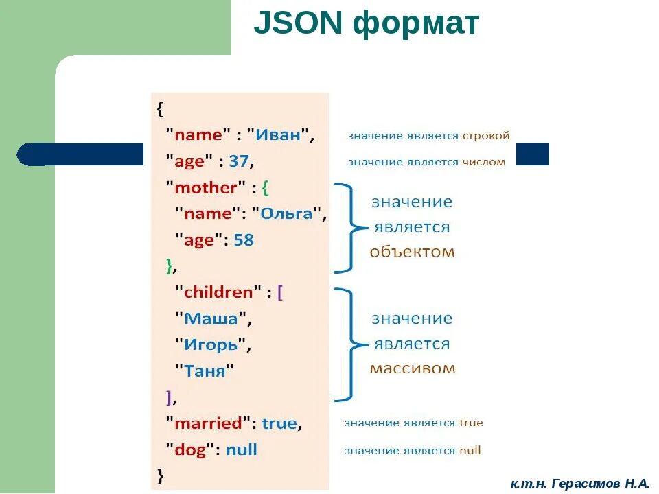 Формат данных json. Структура json. Структура json файла. Json структура данных.